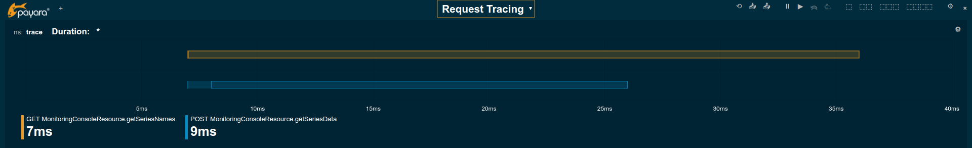 Request Tracing Page