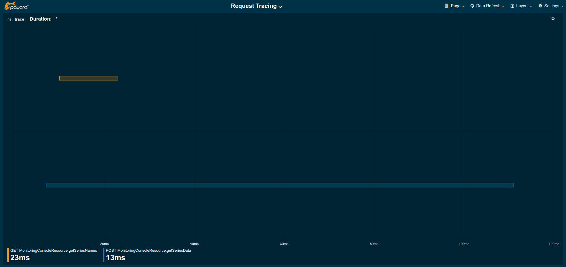 Request Tracing Page