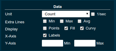 Widget Data Settings