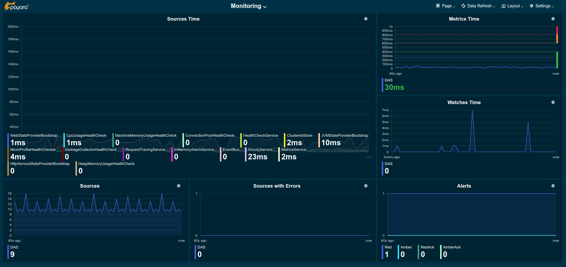 Monitoring Page