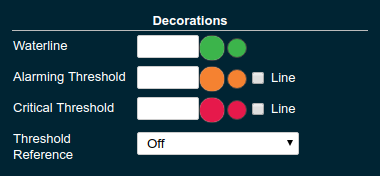 Widget Decoration Settings