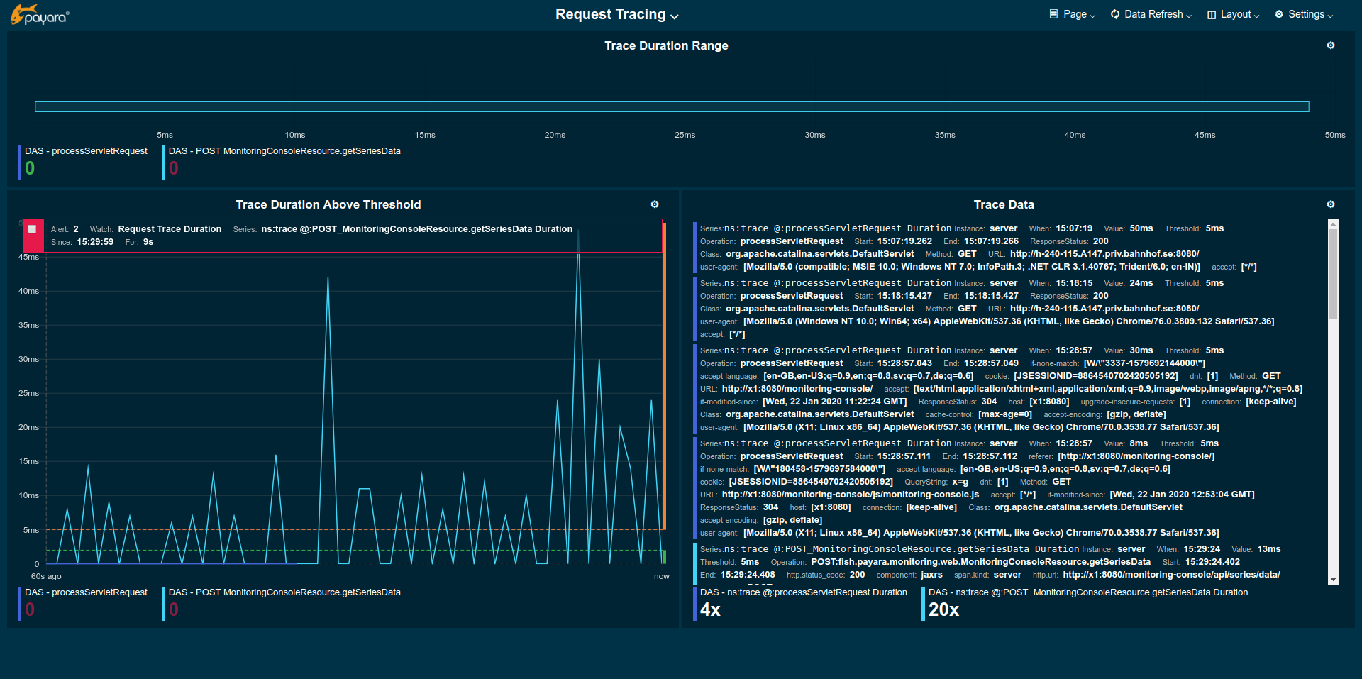 Request Tracing Page