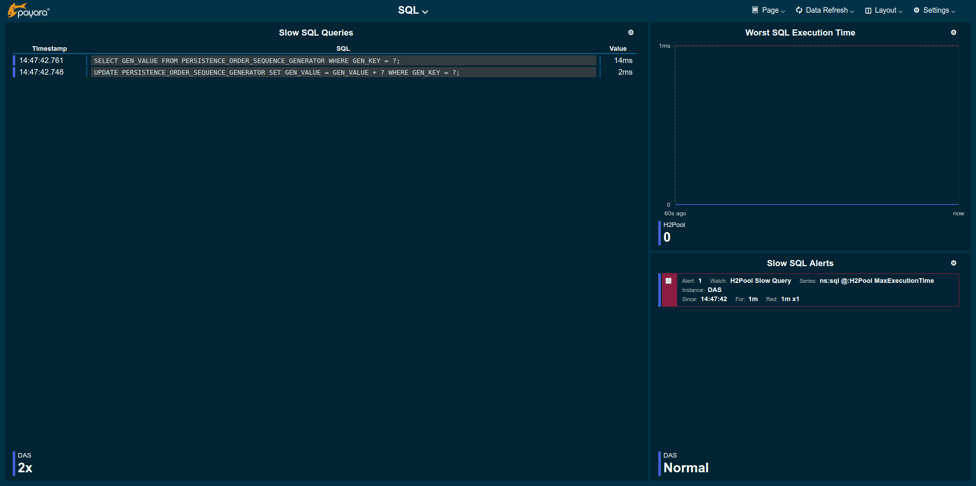 Slow SQL Page