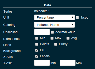 Widget Data Settings