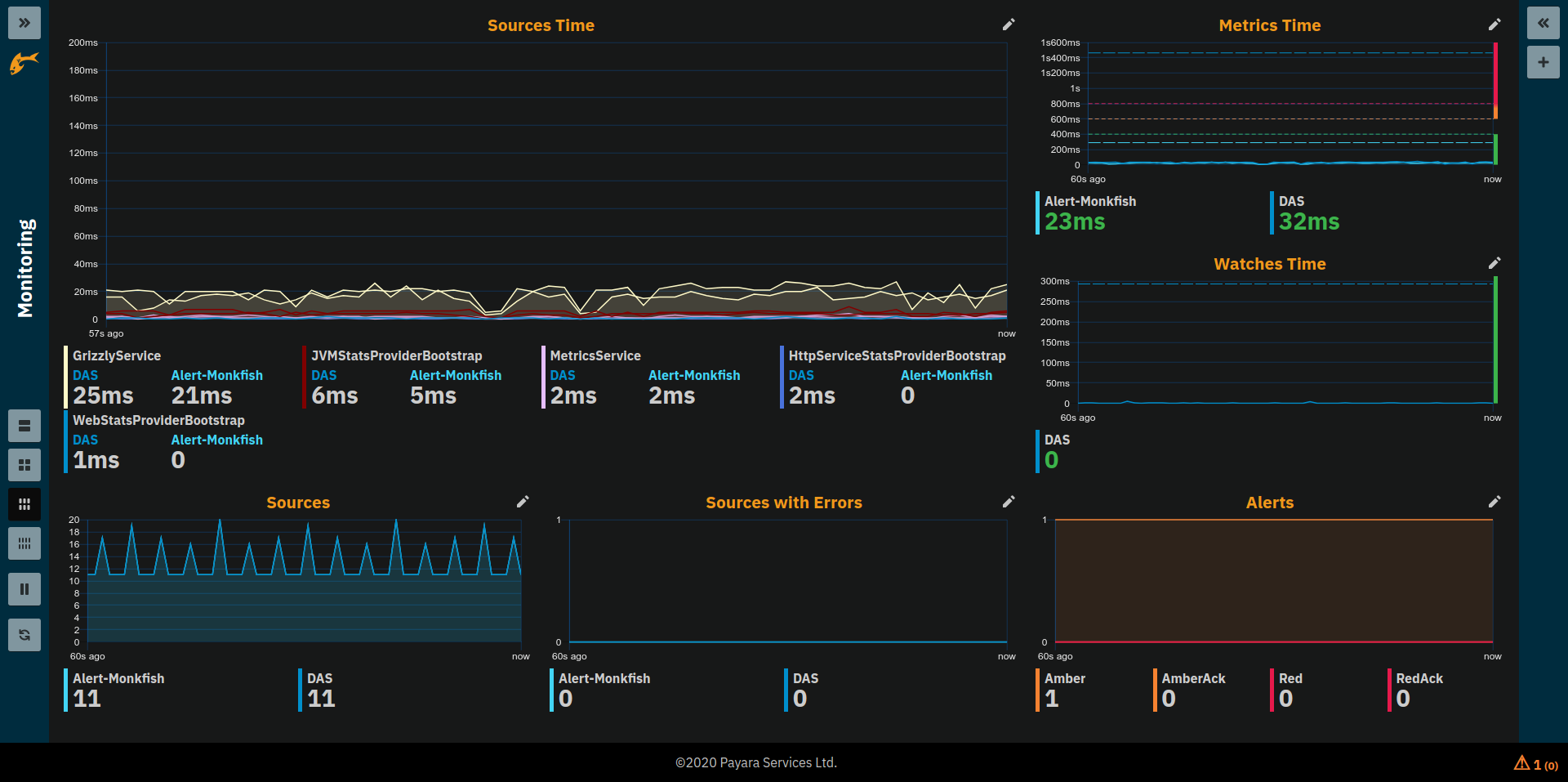 Monitoring Page