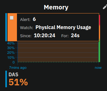 Example for an alert in line graph