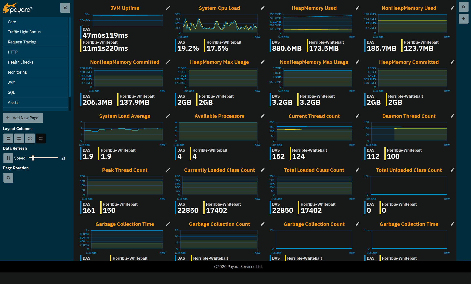 Application Metrics Page