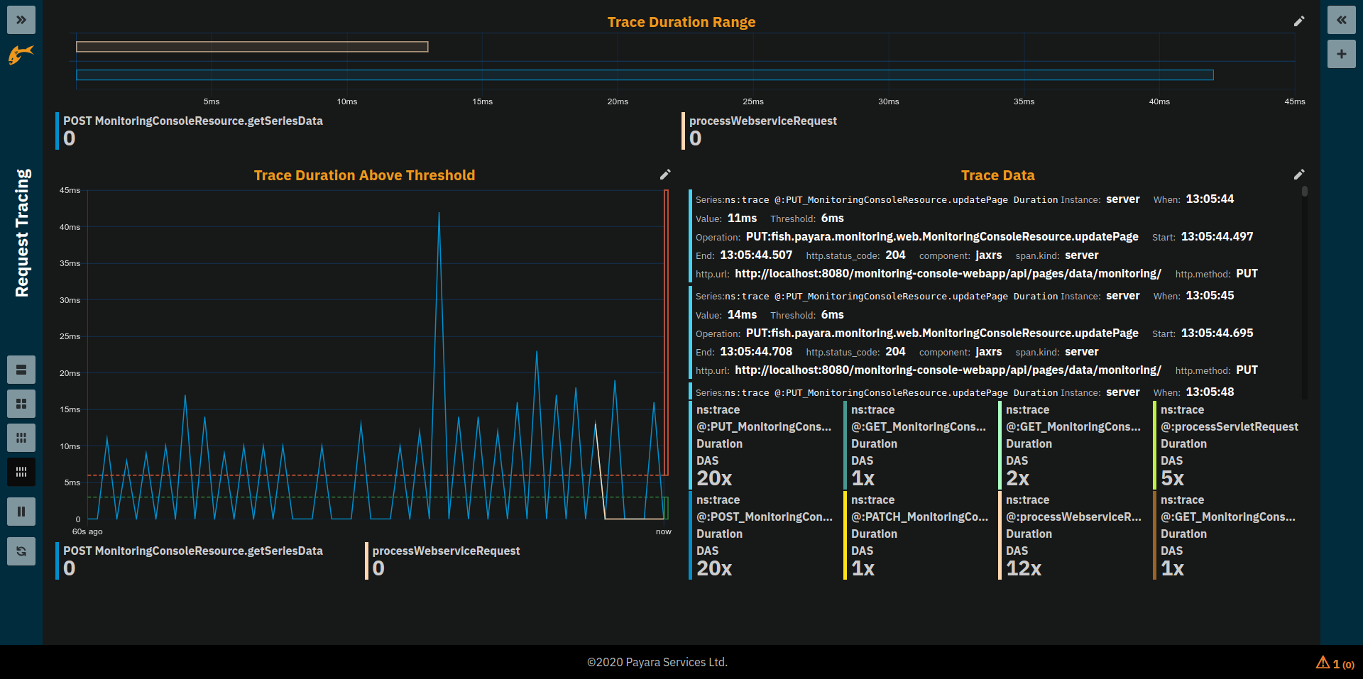 Request Tracing Page